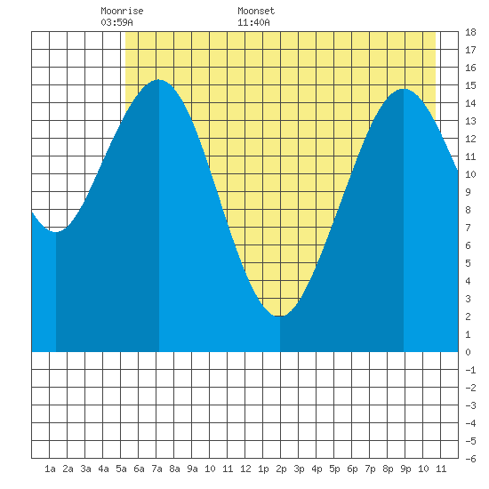 Halibut Cove tide chart for Monday, May 19, 2025