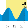 Halibut Cove tide chart for Monday, May 19, 2025
