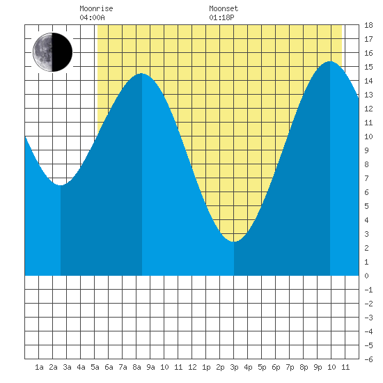 Halibut Cove tide chart for Tuesday, May 20, 2025