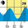 Halibut Cove tide chart for Tuesday, May 20, 2025
