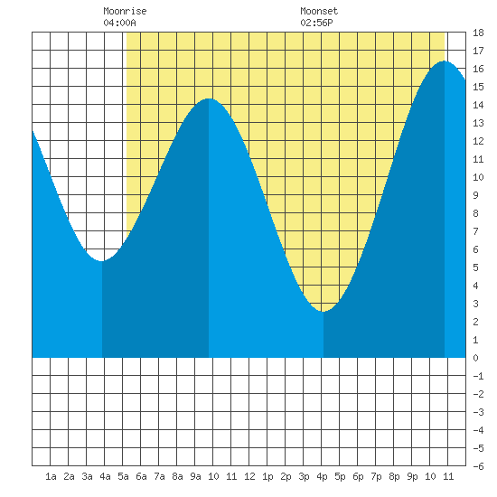 Halibut Cove tide chart for Wednesday, May 21, 2025