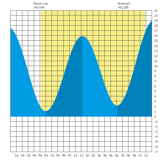 Halibut Cove tide chart for Friday, May 23, 2025