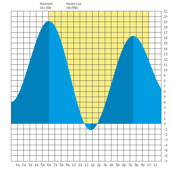 Halibut Cove tide chart for Friday, May 2, 2025