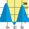 Halibut Cove tide chart for Friday, May 30, 2025