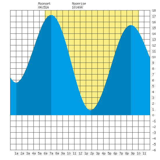 Halibut Cove tide chart for Saturday, May 3, 2025