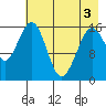 Halibut Cove tide chart for Saturday, May 3, 2025