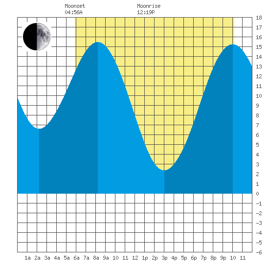 Halibut Cove tide chart for Sunday, May 4, 2025
