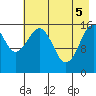 Halibut Cove tide chart for Monday, May 5, 2025