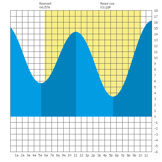 Halibut Cove tide chart for Tuesday, May 6, 2025