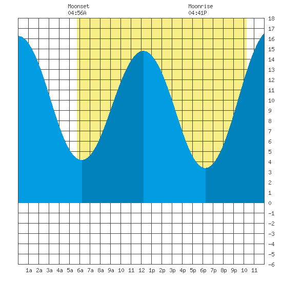 Halibut Cove tide chart for Wednesday, May 7, 2025