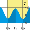 Halibut Cove tide chart for Wednesday, May 7, 2025