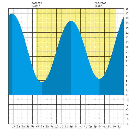Halibut Cove tide chart for Thursday, May 8, 2025