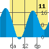 Halibut Cove tide chart for Wednesday, June 11, 2025