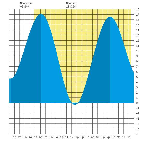 Halibut Cove tide chart for Monday, June 16, 2025