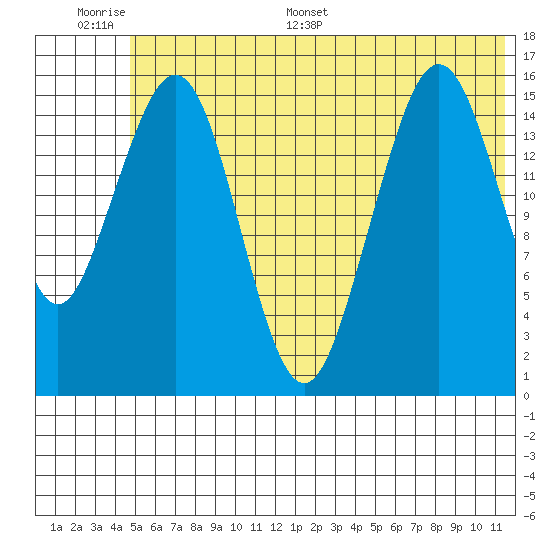 Halibut Cove tide chart for Tuesday, June 17, 2025