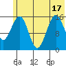 Halibut Cove tide chart for Tuesday, June 17, 2025