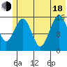 Halibut Cove tide chart for Wednesday, June 18, 2025