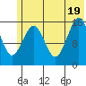 Halibut Cove tide chart for Thursday, June 19, 2025