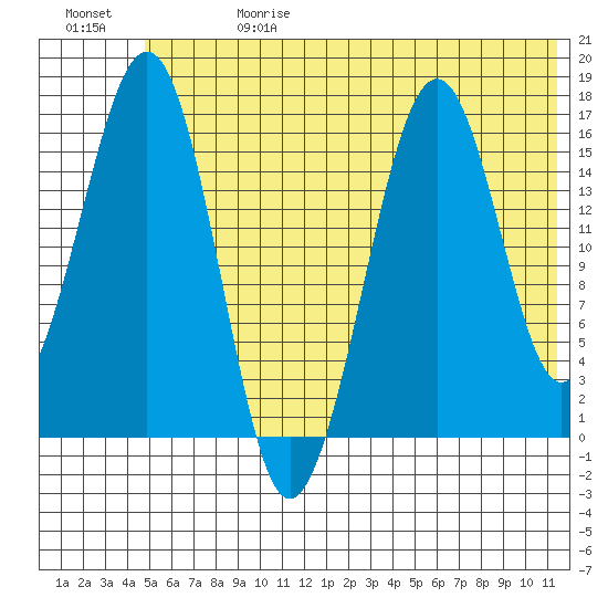 Halibut Cove tide chart for Saturday, June 28, 2025