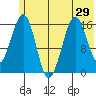 Halibut Cove tide chart for Sunday, June 29, 2025