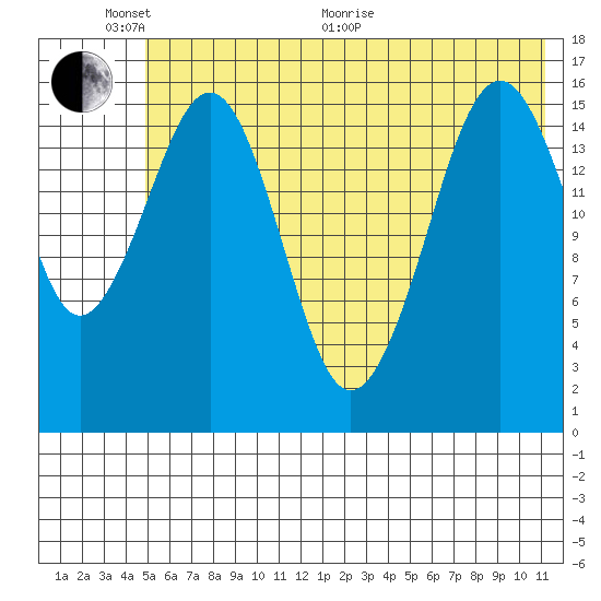 Halibut Cove tide chart for Monday, June 2, 2025