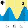 Halibut Cove tide chart for Monday, June 2, 2025