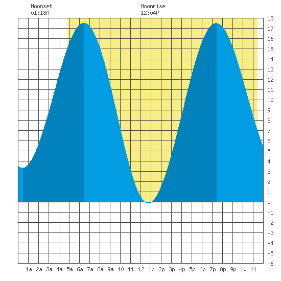 Halibut Cove tide chart for Monday, June 30, 2025