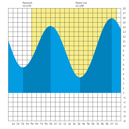 Halibut Cove tide chart for Tuesday, June 3, 2025
