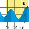 Halibut Cove tide chart for Tuesday, June 3, 2025
