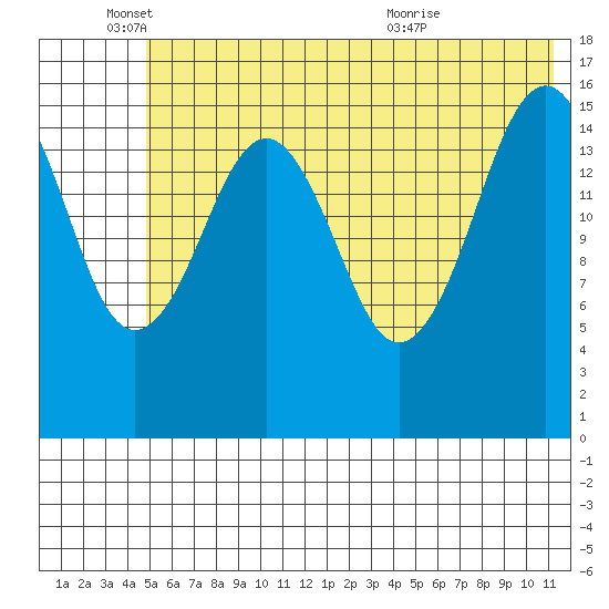 Halibut Cove tide chart for Wednesday, June 4, 2025