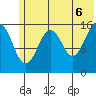 Halibut Cove tide chart for Friday, June 6, 2025