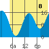 Halibut Cove tide chart for Sunday, June 8, 2025