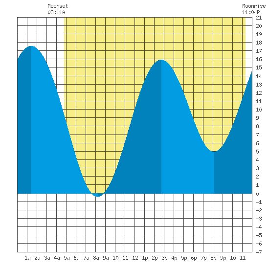 Halibut Cove tide chart for Monday, June 9, 2025