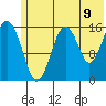 Halibut Cove tide chart for Monday, June 9, 2025