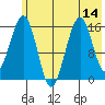 Halibut Cove tide chart for Monday, July 14, 2025