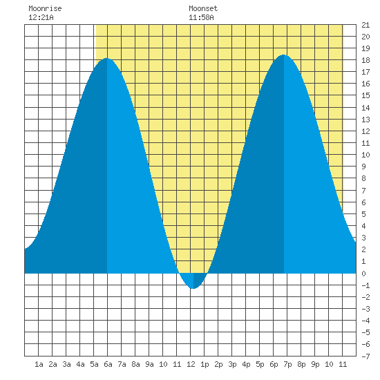 Halibut Cove tide chart for Tuesday, July 15, 2025