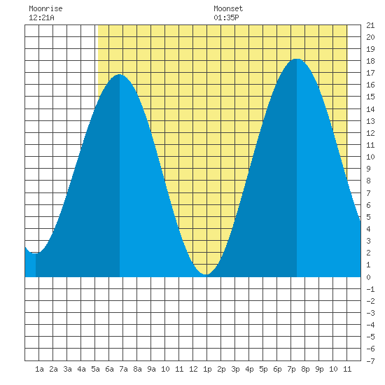 Halibut Cove tide chart for Wednesday, July 16, 2025