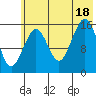 Halibut Cove tide chart for Friday, July 18, 2025