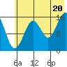 Halibut Cove tide chart for Sunday, July 20, 2025