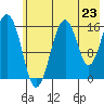Halibut Cove tide chart for Wednesday, July 23, 2025