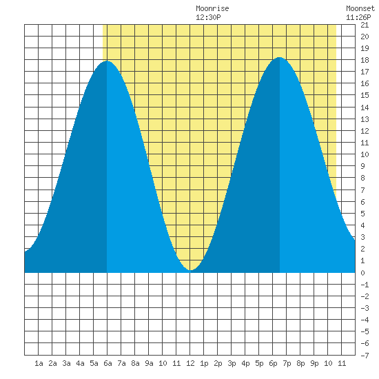 Halibut Cove tide chart for Tuesday, July 29, 2025