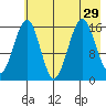 Halibut Cove tide chart for Tuesday, July 29, 2025