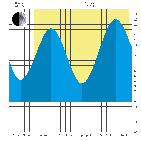 Halibut Cove tide chart for Wednesday, July 2, 2025