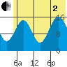 Halibut Cove tide chart for Wednesday, July 2, 2025