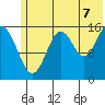 Halibut Cove tide chart for Monday, July 7, 2025