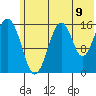 Halibut Cove tide chart for Wednesday, July 9, 2025