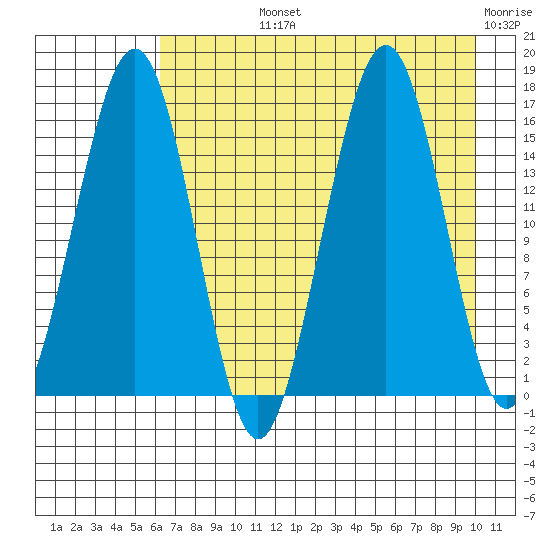 Halibut Cove tide chart for Tuesday, August 12, 2025