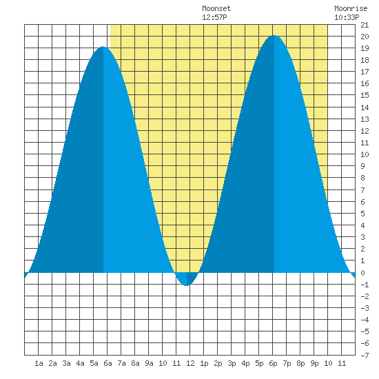 Halibut Cove tide chart for Wednesday, August 13, 2025