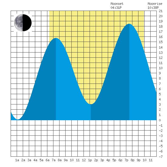 Halibut Cove tide chart for Friday, August 15, 2025