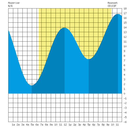Halibut Cove tide chart for Monday, August 18, 2025